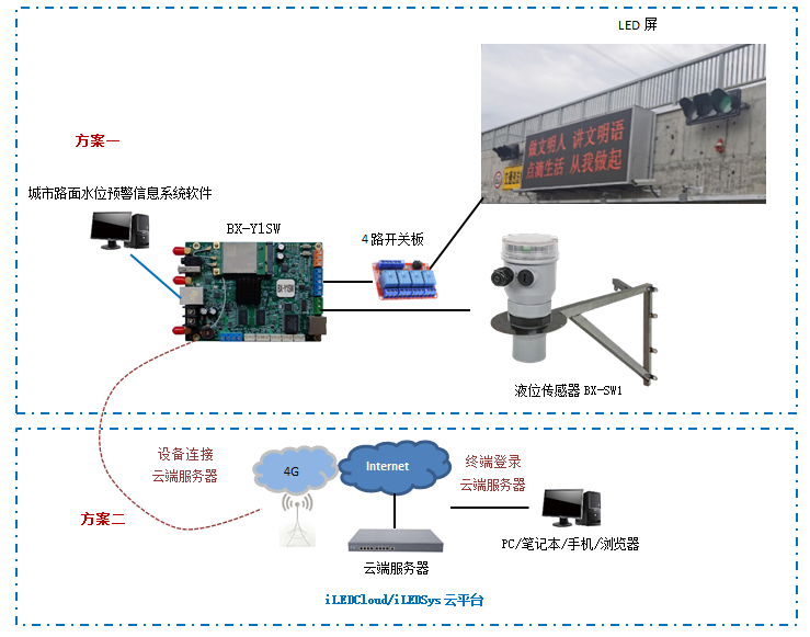 安鑫娱乐(中国)官方网站