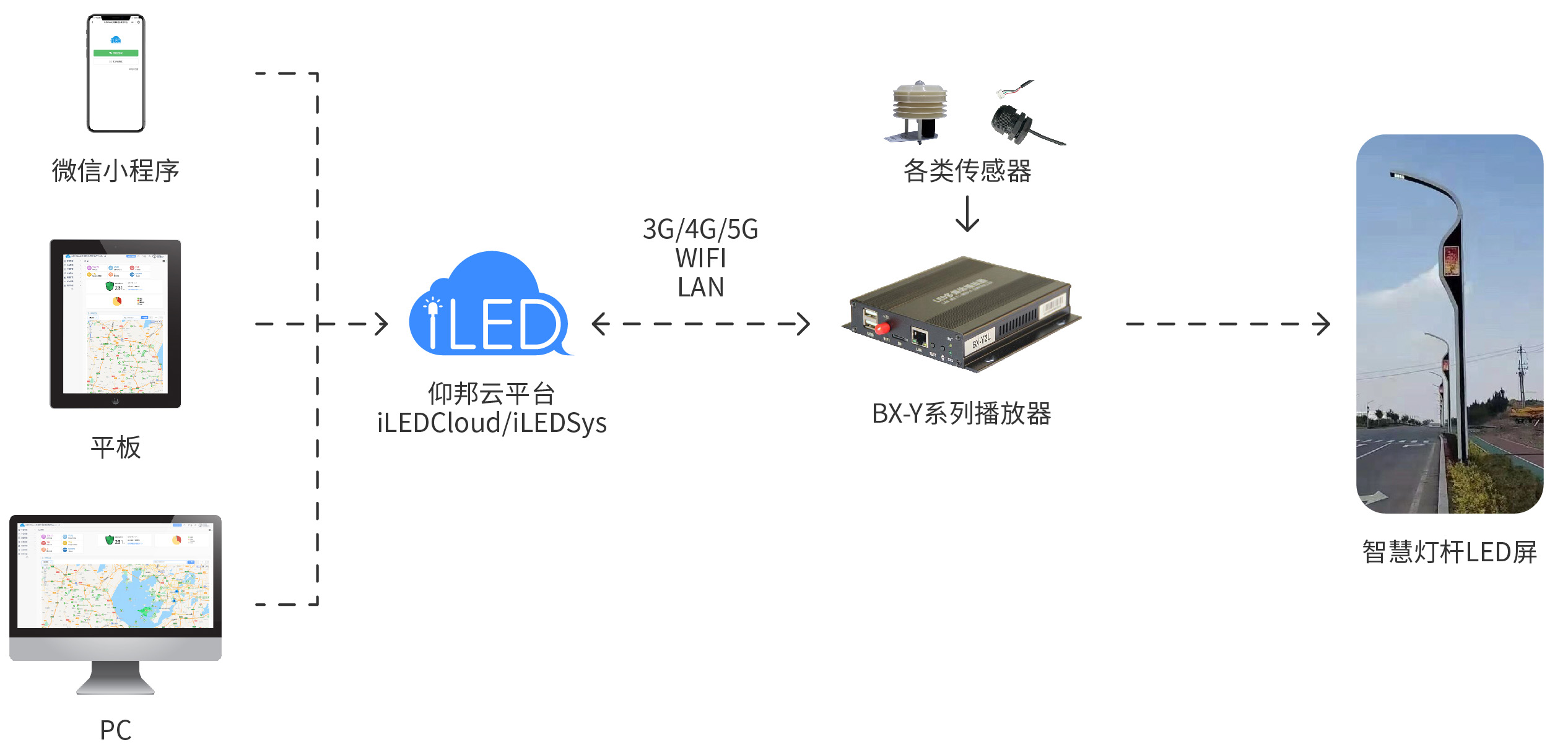 安鑫娱乐(中国)官方网站